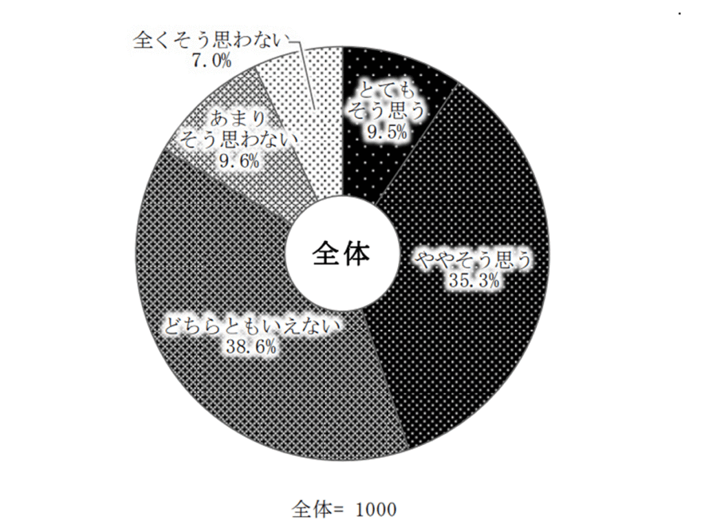 2022若者意識調査